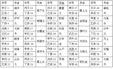 桑松木|八字纳音五行解析桑拓木，五行纳音桑松木是什么意思